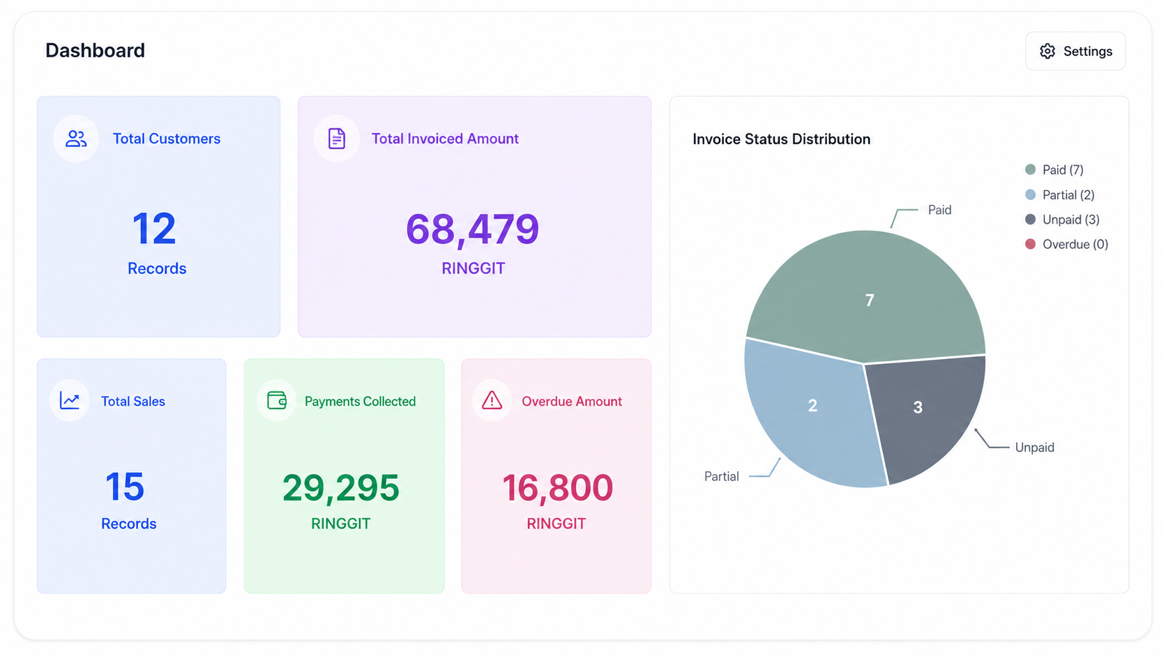 Payment Dashboard
