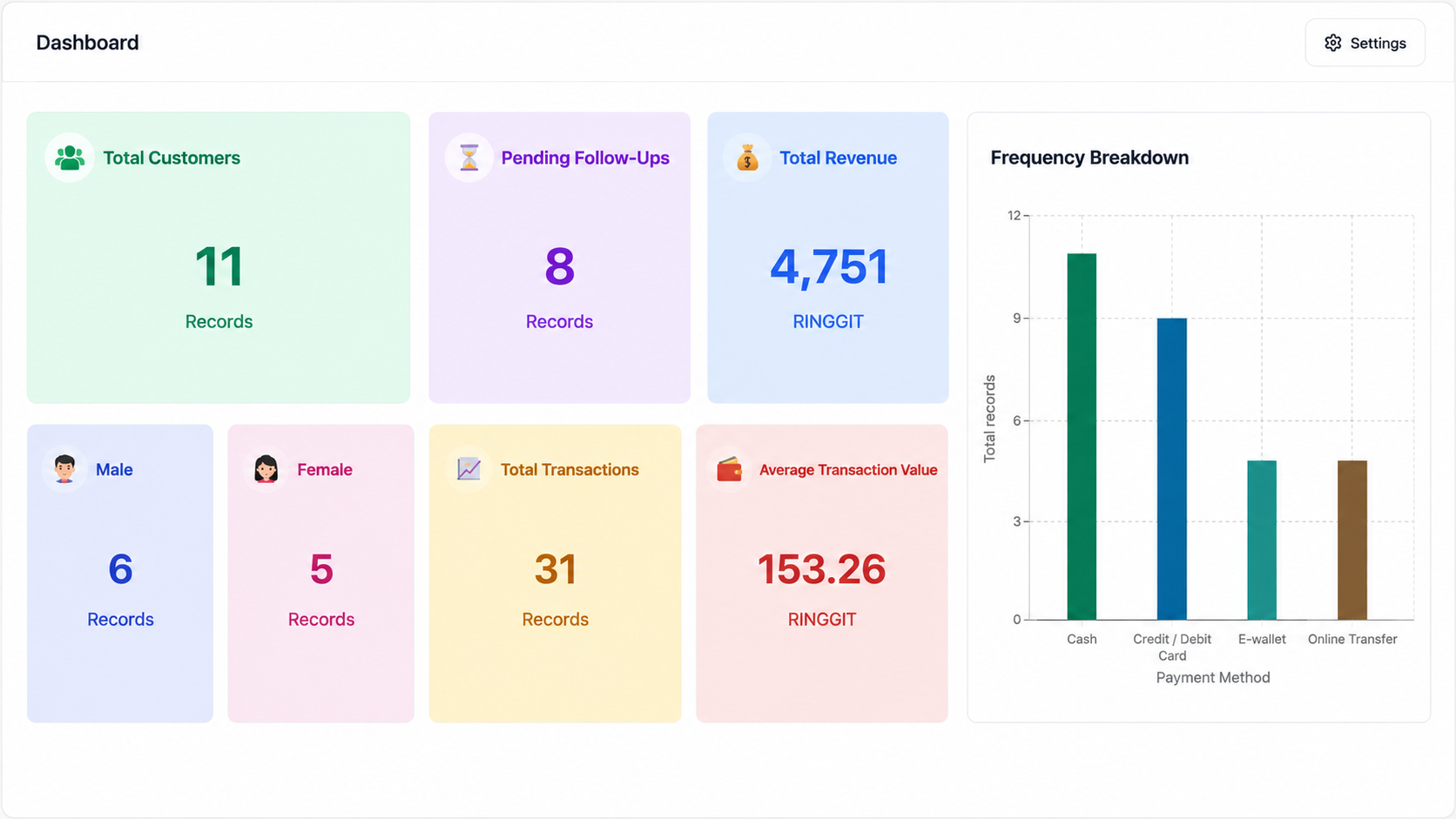 Customer Dashboard