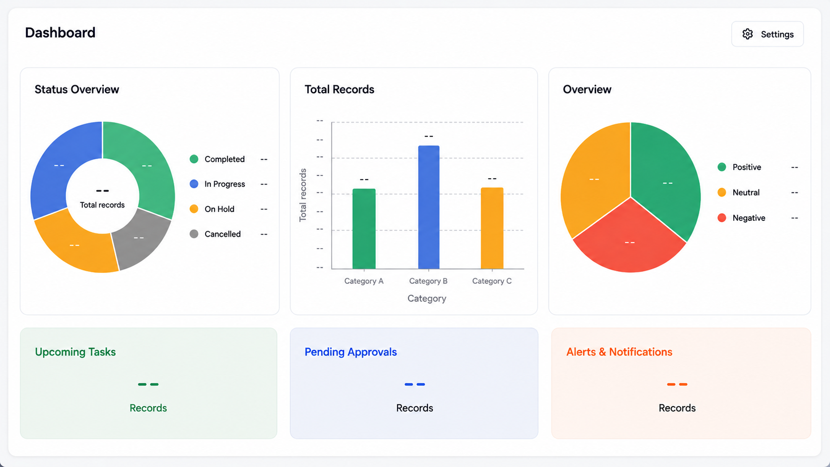 Dashboards and reports