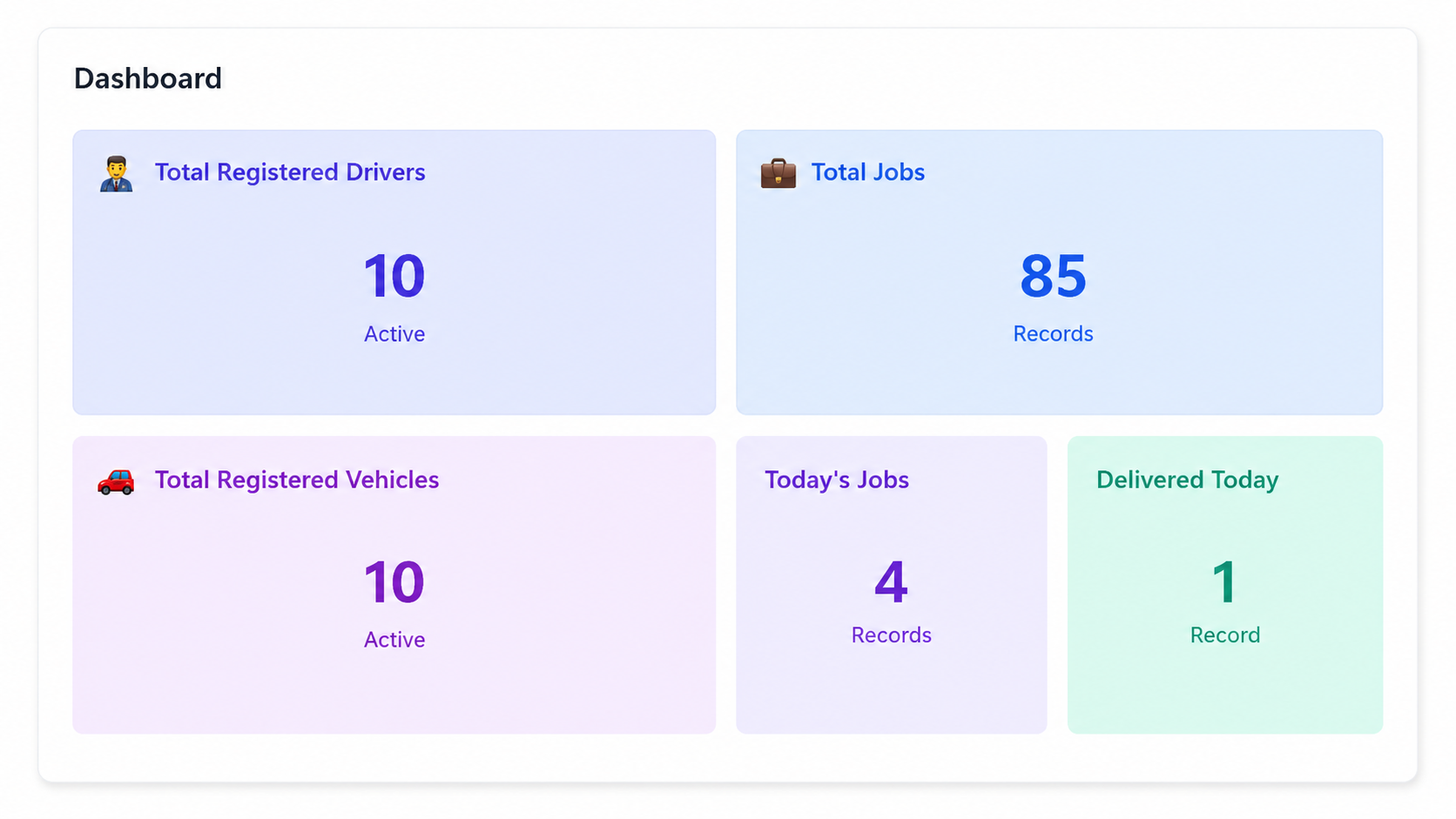 Delivery Dashboard