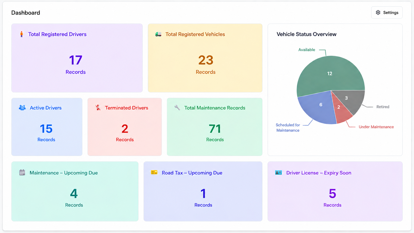 Fleet Dashboard