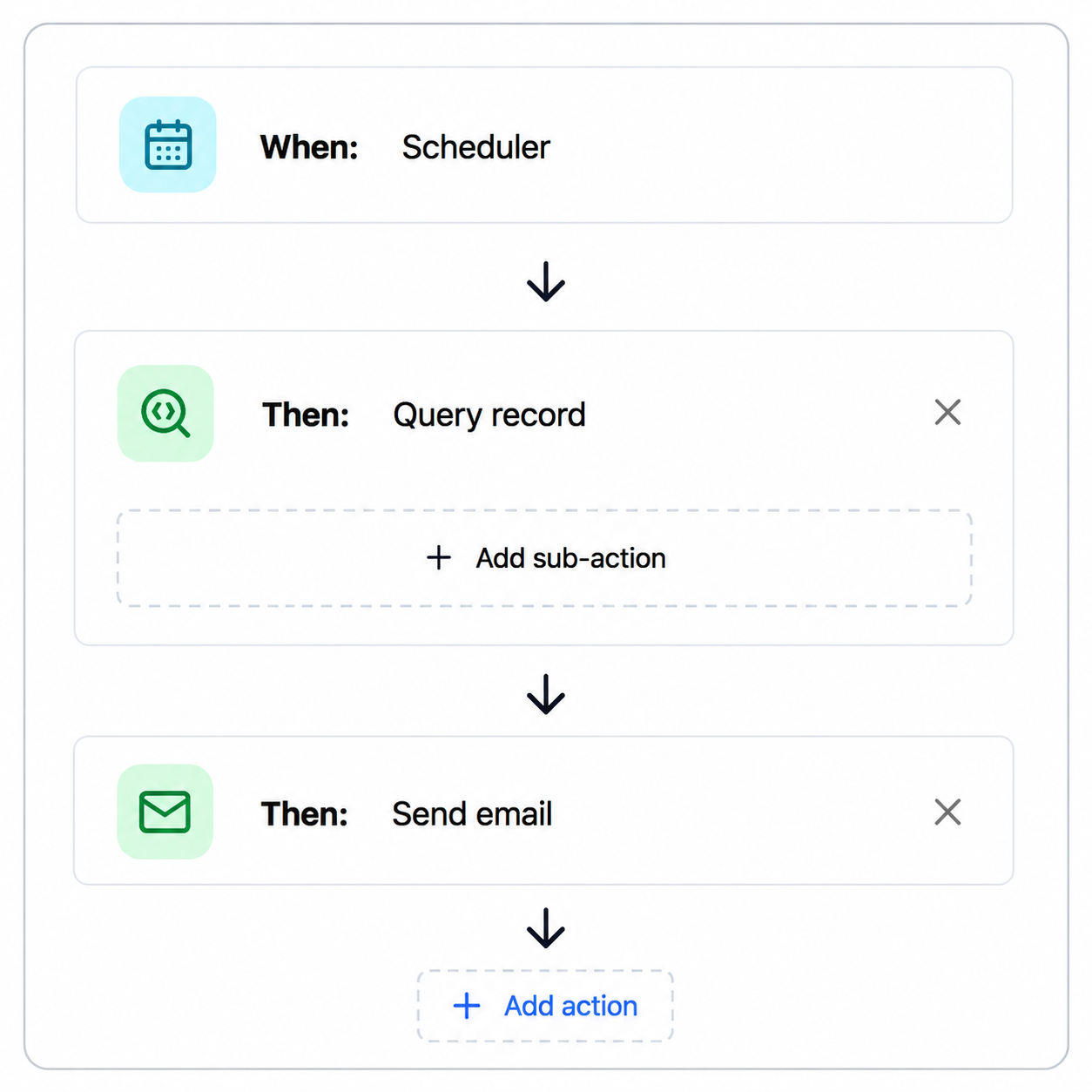 Visual automation flow