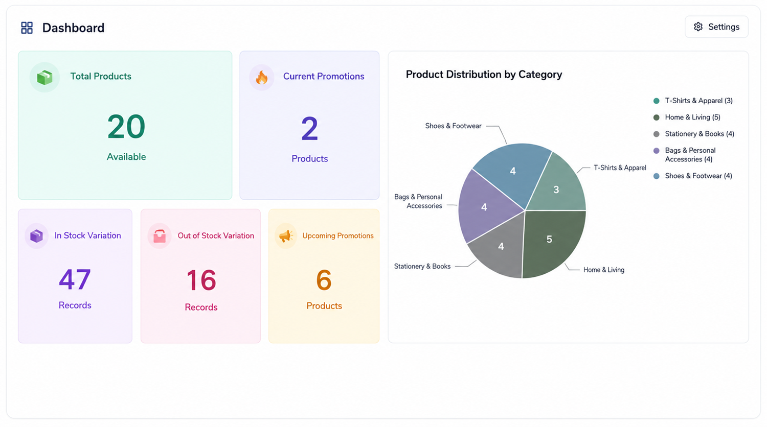 Product Dashboard