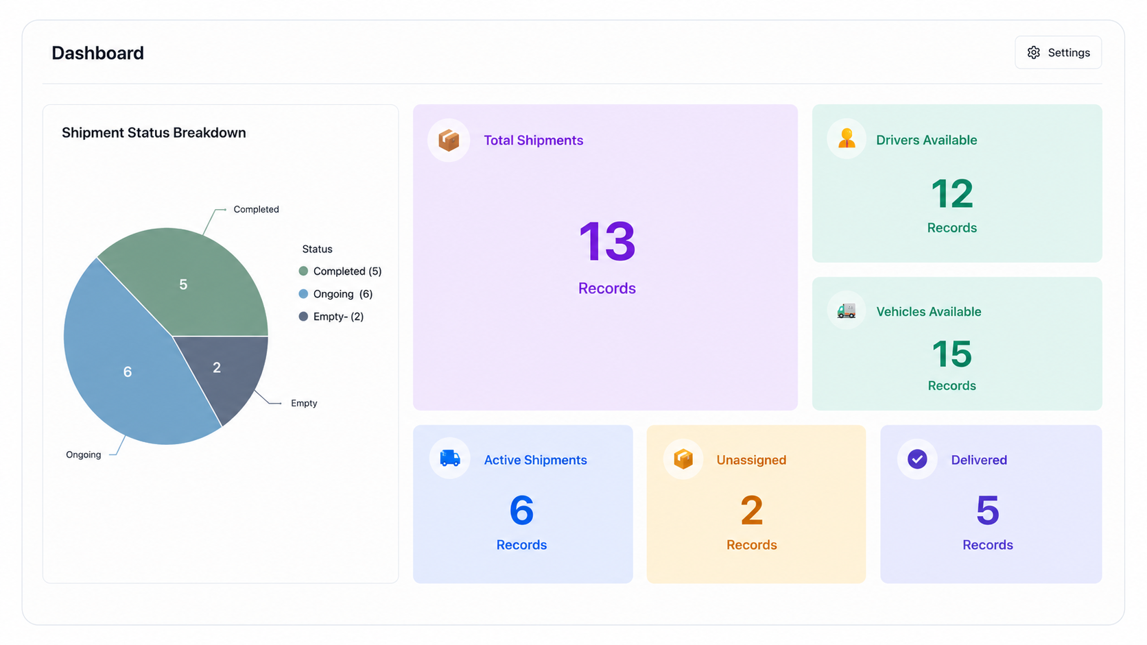 Shipment Dashboard