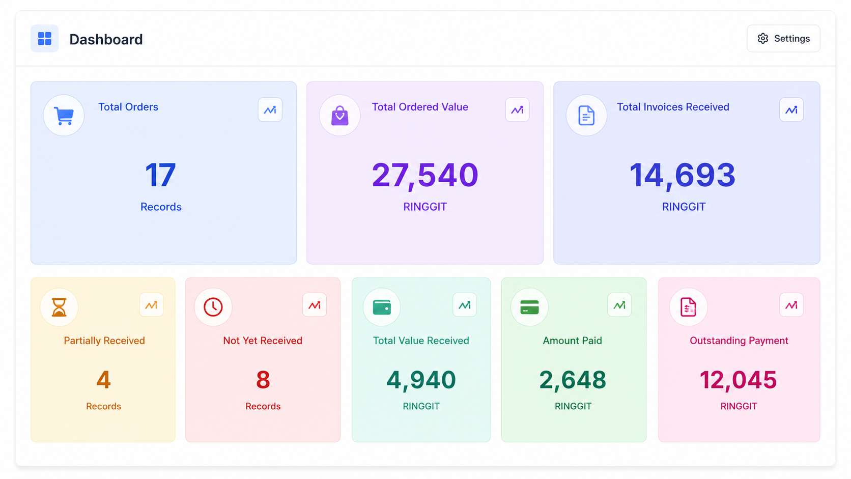 supplier Dashboard